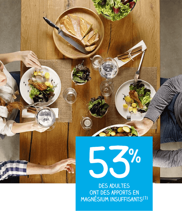 53 % des adultes ont des apports en magnésium insuffisants
