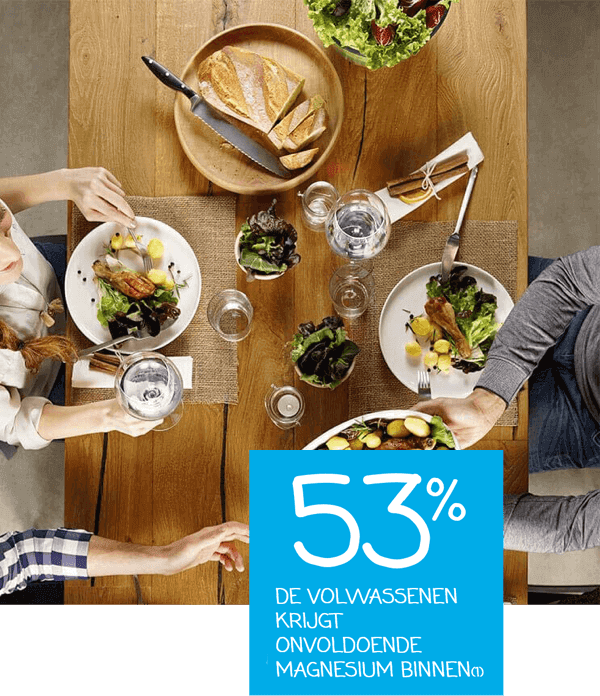 53% van de volwassenen heeft onvoldoende magnesium binnengekregen