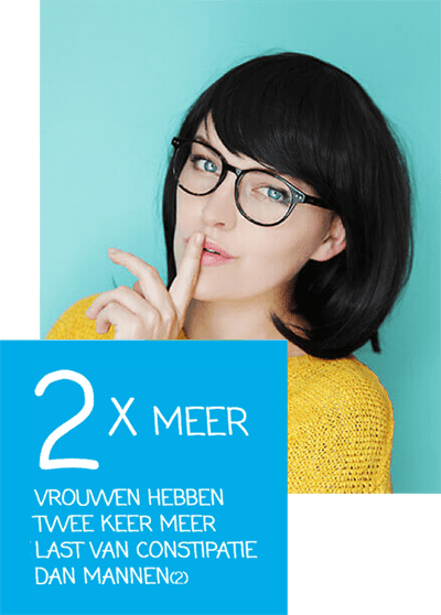 Vrouwen hebben twee keer zoveel kans op constipatie